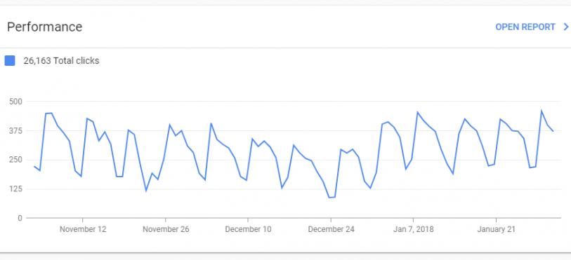 google search console performance report