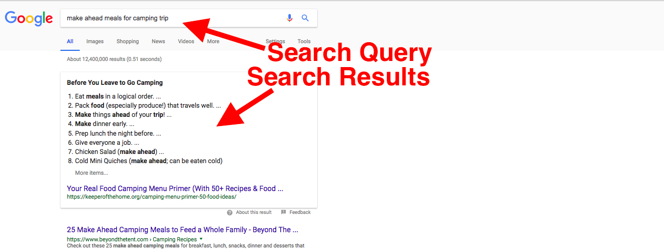 Digital Marketing FAQs Search Query vs Keyword